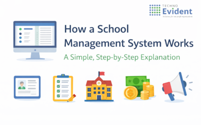 How a School Management System Works: A Simple, Step-by-Step Explanation